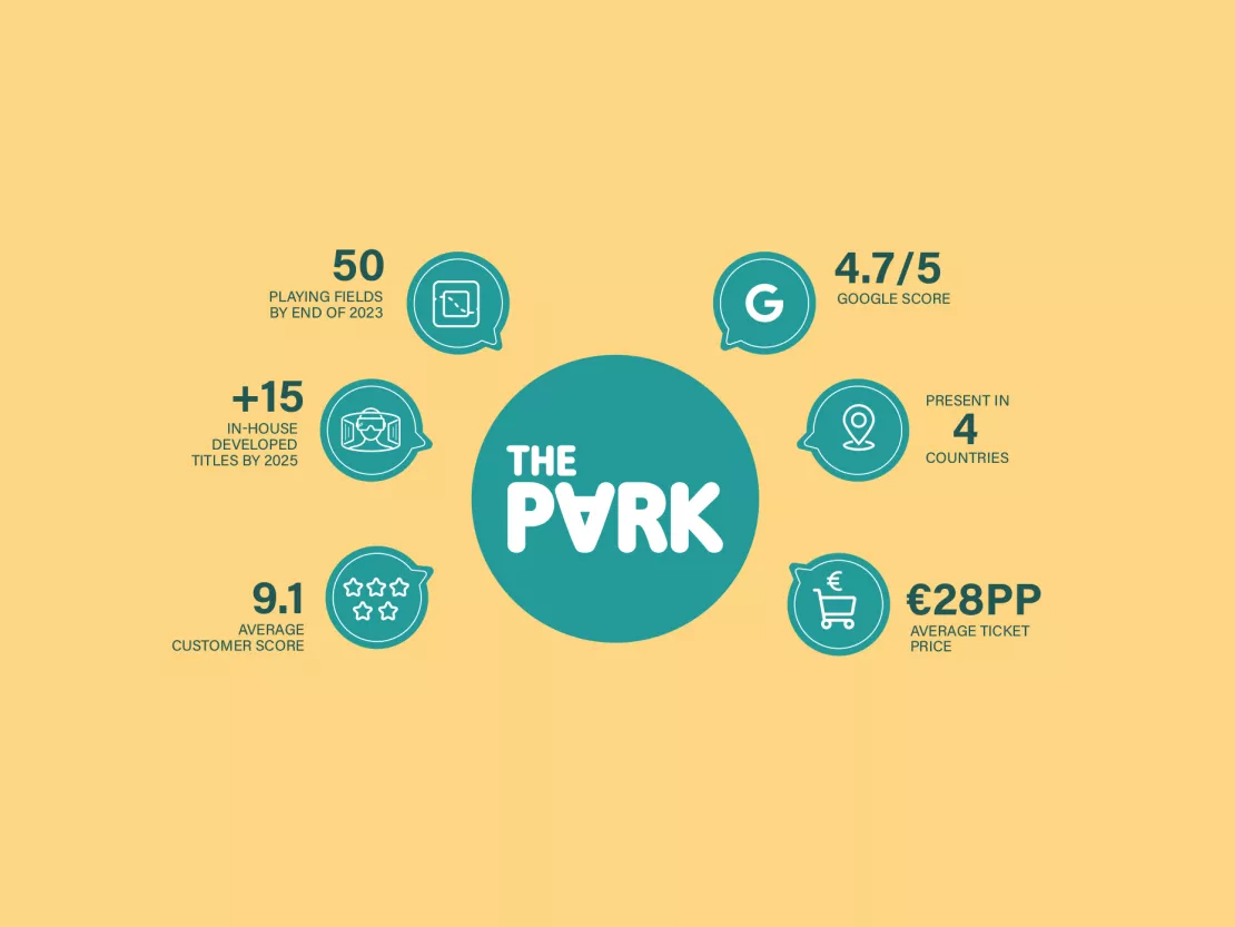 The Park Franchise